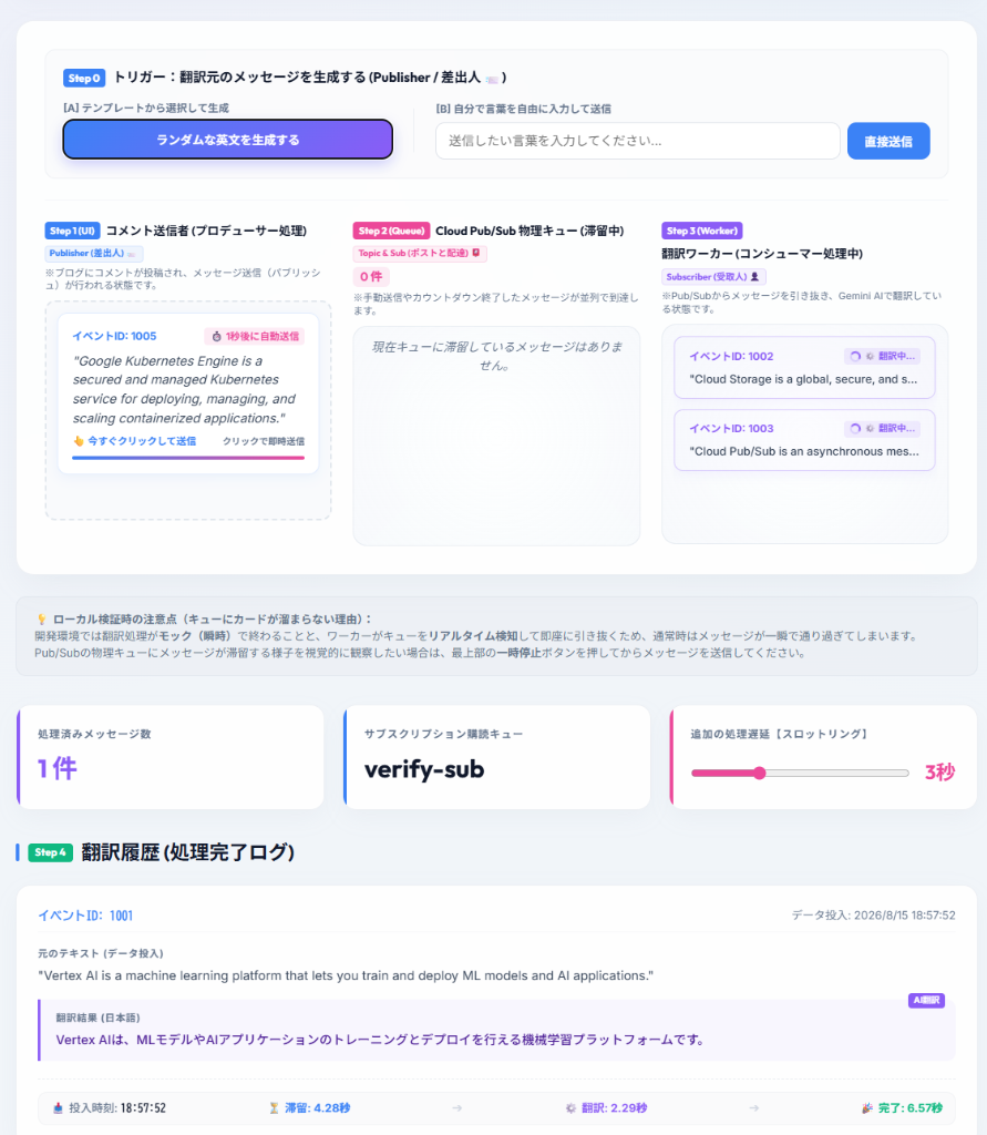 非同期AI翻訳パイプライン構成図