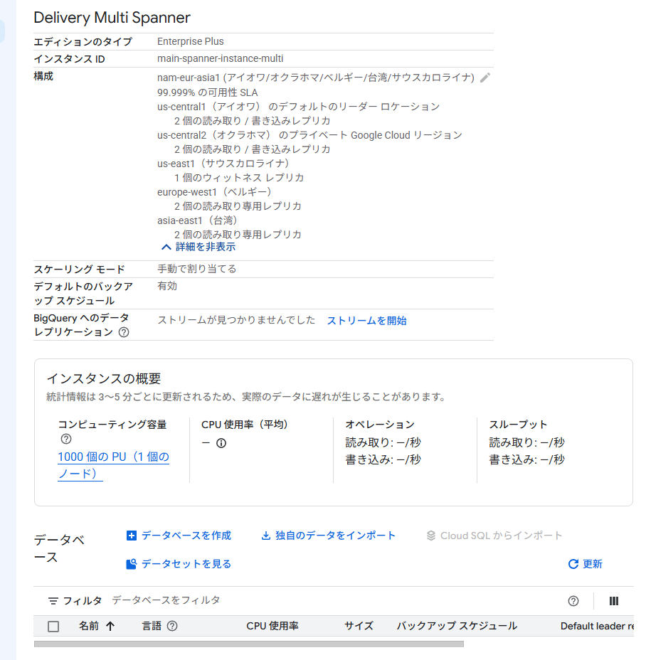 Google Cloud コンソールにおけるマルチリージョン(nam-eur-asia1)の99.999% SLAおよび地球5拠点レプリカ詳細画面