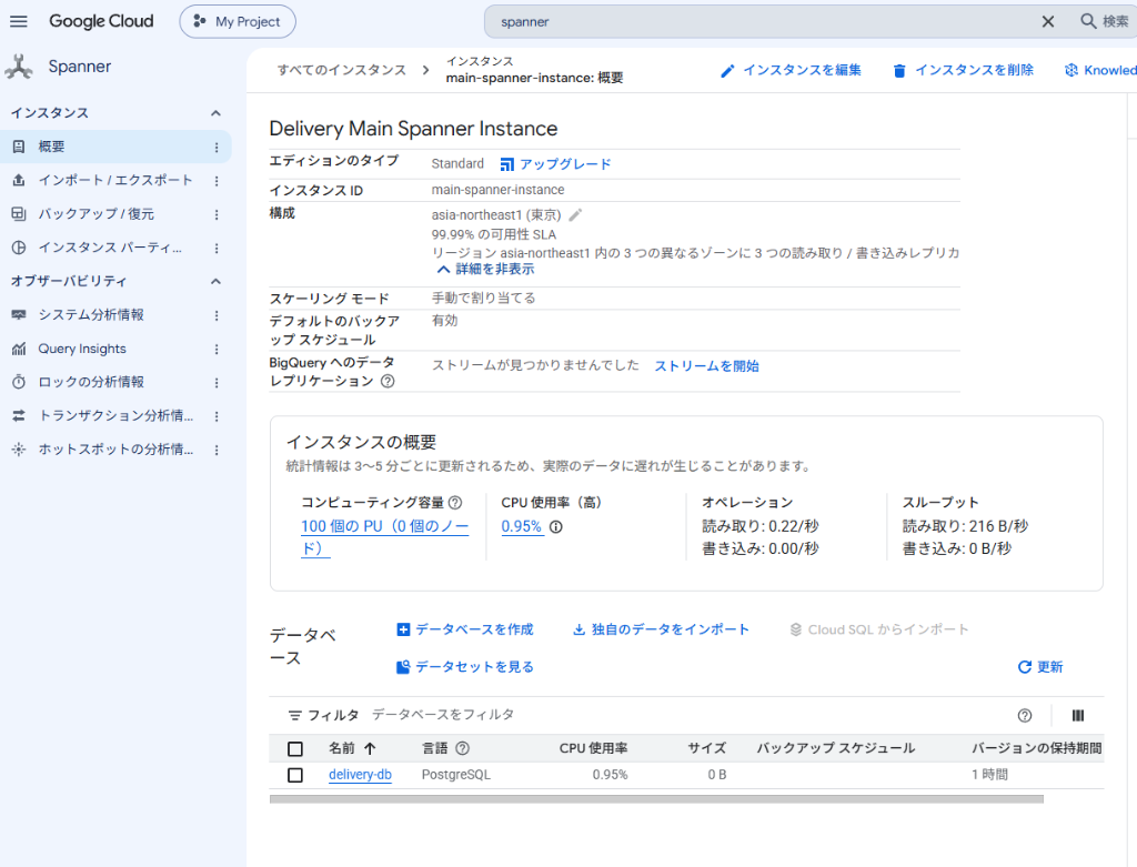 Google Cloud コンソールにおける Cloud Spanner 3 ゾーン分散構成および 99.99% SLA 確認画面