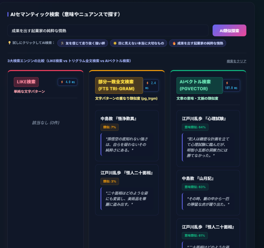 3大検索エンジンの比較結果画面